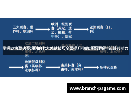 掌握欧协联决赛规则的七大关键技巧全面提升你的观赛理解与策略判断力