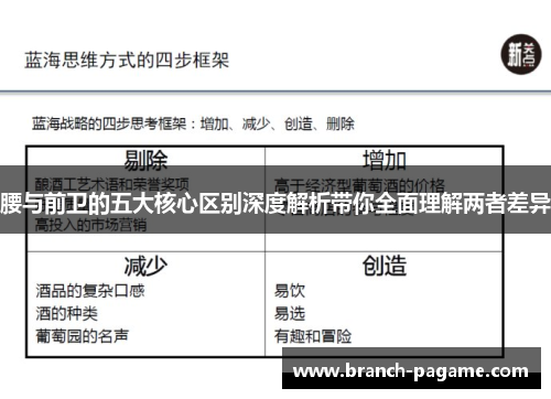 腰与前卫的五大核心区别深度解析带你全面理解两者差异 腰与前卫的五大核心区别深度解析带你全面理解两者差异