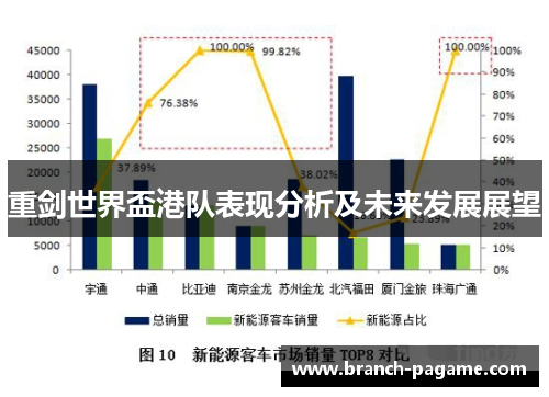 重剑世界盃港队表现分析及未来发展展望