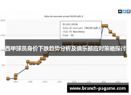 西甲球员身价下跌趋势分析及俱乐部应对策略探讨