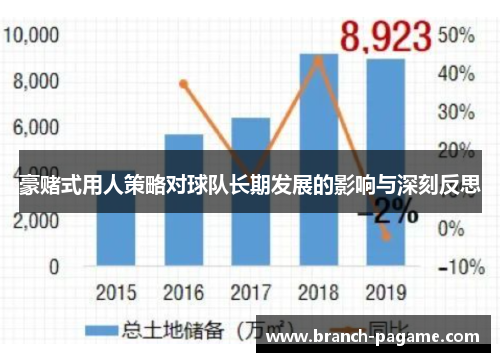 豪赌式用人策略对球队长期发展的影响与深刻反思