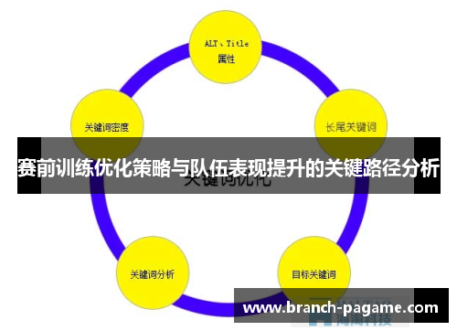 赛前训练优化策略与队伍表现提升的关键路径分析