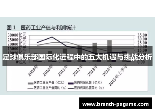 足球俱乐部国际化进程中的五大机遇与挑战分析